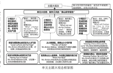小学英语单元整体项目式作业设计