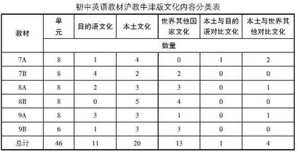 基于课程思政理念的初中英语作业设计优化策略