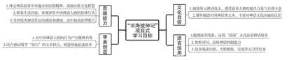 小学语文“中华优秀传统文化”项目式学习的应用实践