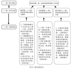 基于单元整体教学的初中历史大作业设计