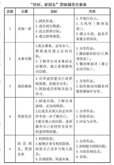 焦点解决团体心理辅导对中年段小学生同伴关系的干预