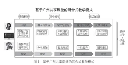基于“广州共享课堂”的中小学英语课堂教学创新