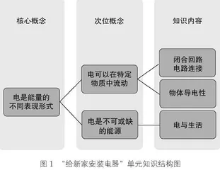 基于未来课堂理念的小学科学课堂教学策略