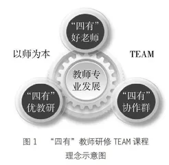 基于“四有”教师研修的TEAM课程建构  