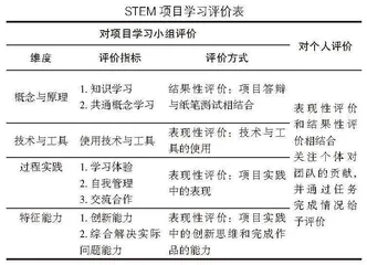 基于小学科学学科视域的STEM项目学习