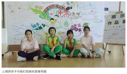 思维导图  全面发展