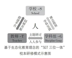 基于生态化教育理念的“SGT三位一体”校本研修模式及实施  