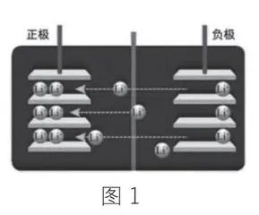 基于核心素养导向的高中物理作业优化设计