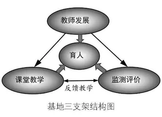 创新物理教研模式，高质量实施普通高中新课程新教材