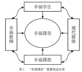 小学“幸福课堂”教学模式构建与实践  