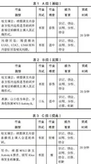 基于思维六个维度的初中英语作业分层设计实践