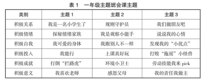 积极心理学视域下小学班主任心理辅导有效策略研究