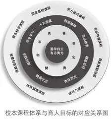 “双减”背景下的校本课程建设