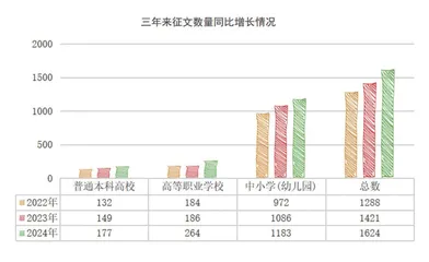 纵深推进教育评价改革，助力建成教育强国