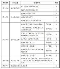 璜溪古村美育课程教学实践研究  