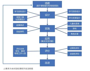 场馆成课堂，“岩石”来上课