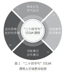 三个有效路径，推动STEAM教育与学科融合的实践探索0