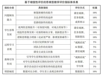 基于增值性评价的思维型教学