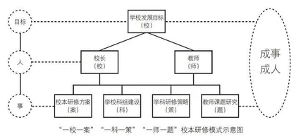 校本研修的广东模式构建0