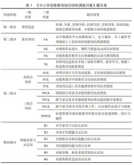TPDCK视域下中小学创客教师知识结构现状调查与分析0