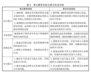 小学英语主题式单元作业设计策略