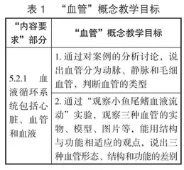 指向科学思维培养的初中生物学教学设计