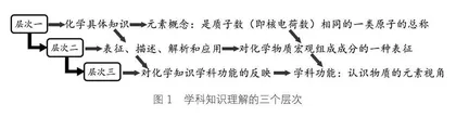 基于“学科理解”的初中化学教学思考