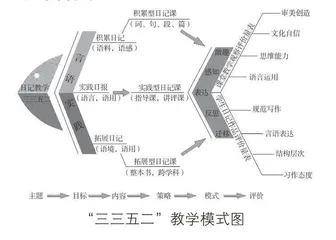 深度学习理念下指向言语实践的小学语文日记教学模式