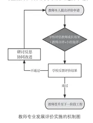 “评价共生·反馈提升”教师专业发展评价机制的构建