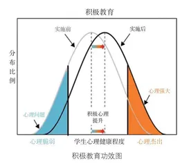 高中生心理问题的积极管理方案