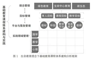 生命教育理念下基础教育课程体系建构实践 