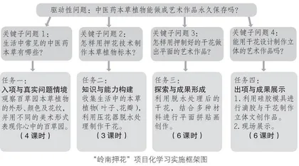 美劳融合的小学艺术实践工作坊构建新探