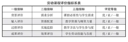 小学劳动教育教师专业发展能力的路径探究