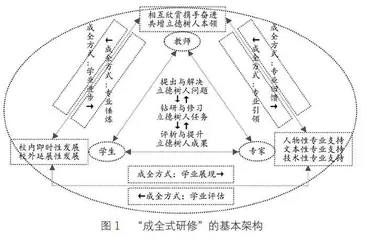 以“成全式研修”成就“卓越型教师”