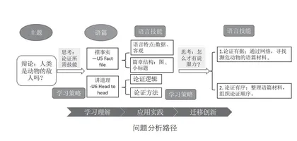 大任务统领下的单元整体教学