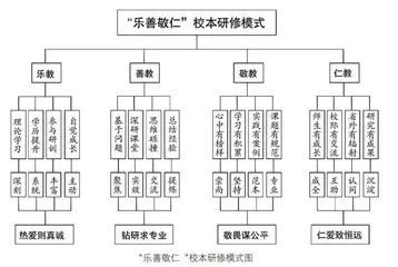 “乐善敬仁”校本研修模式的构建与实践 