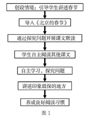指向深度学习的小学语文学习任务群教学研究 