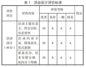 基于评价导向的线上班级活动实践探析0