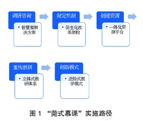 莞式慕课：信息化行动促进教育均衡发展的有益探索