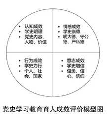 高校党史学习教育提升育人实效的探索0