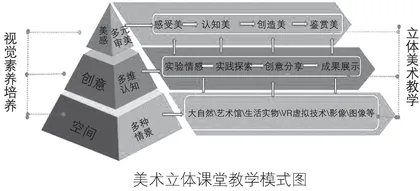 视觉素养在初中美术学科教学的融合研究