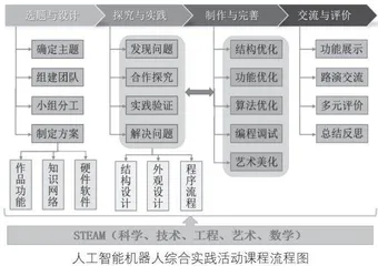 STEAM视域下的中学人工智能机器人综合实践活动课程设计与实施
