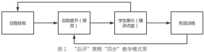 教材单元习作班本化改造之“后评”策略研究 