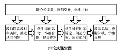 思政课程发展批判性思维何以可能
