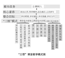 “党史教育融入思政课堂”的“三悟”课堂教学