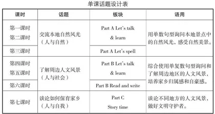 大单元观念下英语新授课的教学质量管控 