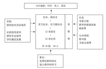 小学生自然观察社团跨学科学习的模式研究