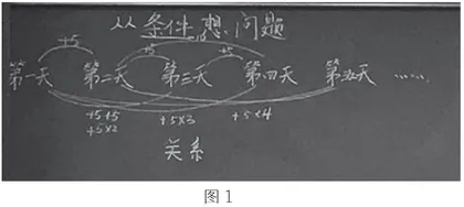 如何烹调数学这道“菜”