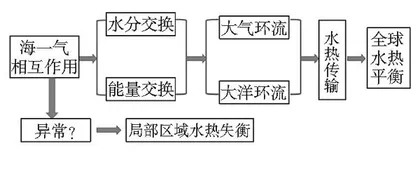 生动课堂模式的设计与实践