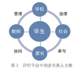 数据驱动的中学德育可视化实证研究